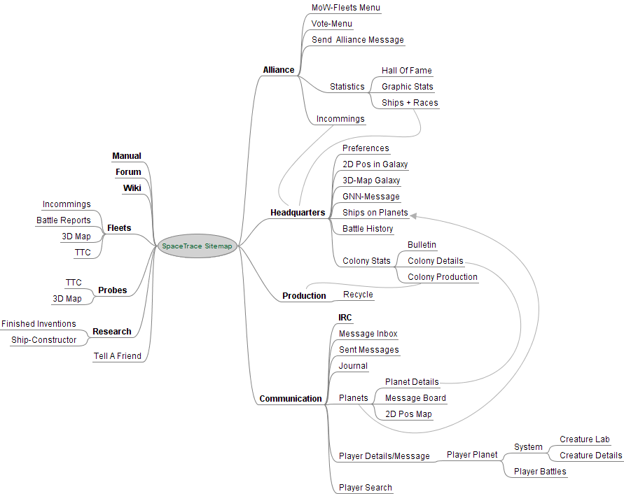 spacetrace_sitemap.png